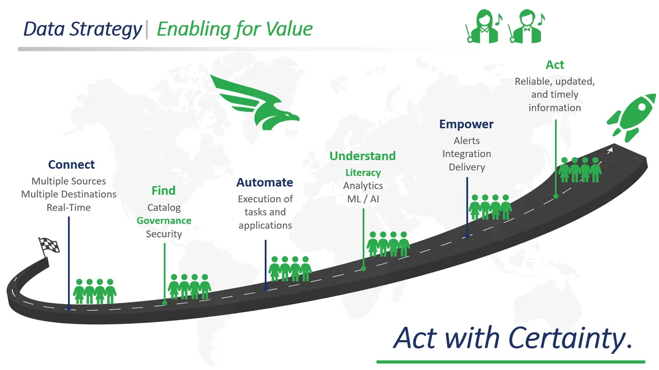 Estrategia de datos inglés - Upsociative