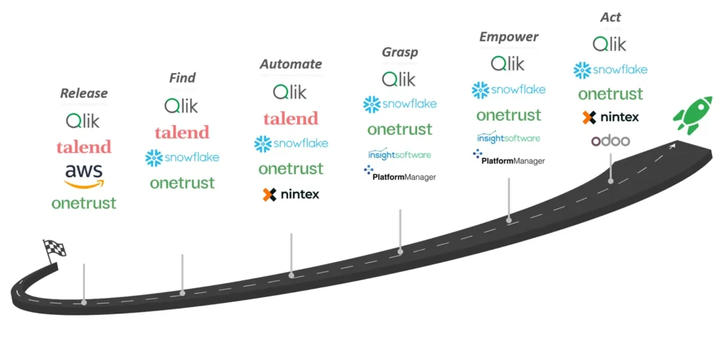 Our technology partners